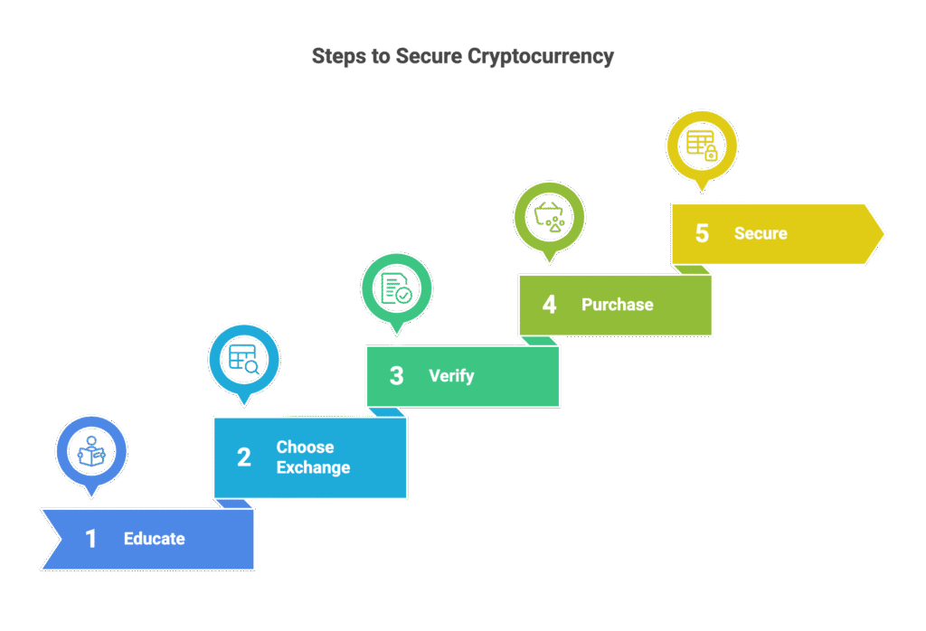 Cryptocurrency Basics 15 infographic-cryptocurrency